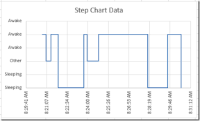 How To Create A Time Data Series Step Chart In Excel Excel