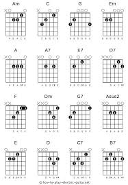 Guitar Chord Chart For Beginners Printable Basic Guitar Chord
