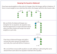 Lesson 2 Keeping The Equation Balanced