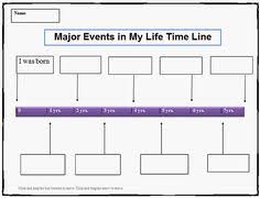 Personal Timeline Project Social Studies Pinterest Timeline