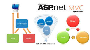 overview of asp net mvc step by step