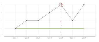 Google Chart Skips One Grid Line Stack Overflow
