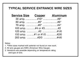 150 Amp Wire Size Almaaloma Info