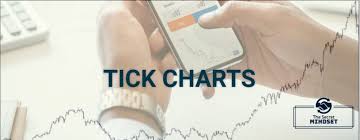 7 Reasons Why Tick Charts Could Improve Your Day Trading