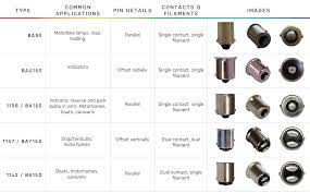 bulb base types