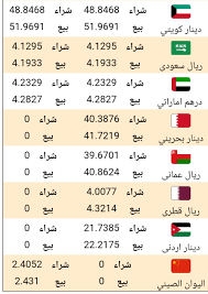 ٣٨٥ دينار كويتي كم سعودي