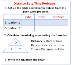 Rate Distance Time Word Problems Solutions Videos Examples
