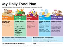 How A Balanced Diet Can Help Improve Your Health Diet Plan