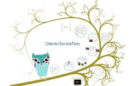 Introduction To Characterization S T E A L By L Lagan On Prezi