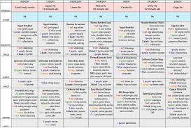 21 Day Fix Meal Plan Ideas