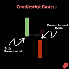 A Candlestick Chart Or Japanese Candlestick Is A Visual
