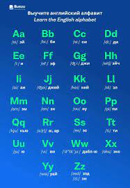 Английский алфавит с произношением - начни учить английский с основ - Busuu