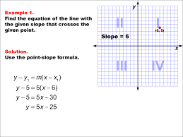 Math Example Linear Function Concepts