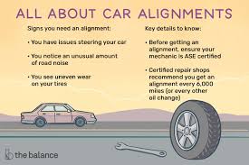 how much is an alignment