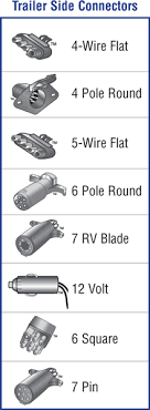 Electrical plug & sockets item name: Wiring Diagram For 6 Blade Trailer Plug