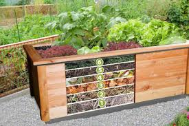 How Do You Fill A Raised Bed Ly
