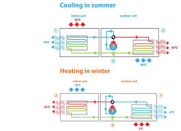 Air To Water Heat Pump Technology Lt Daikin