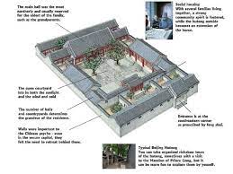 Courtyard House Plans Traditional