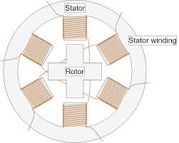 stepper motors types uses and working