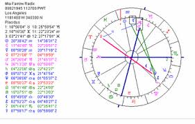 Art Astrology Astrology Chart Mia Farrow
