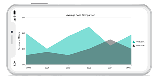 Xamarin Forms Area Chart Graph Syncfusion