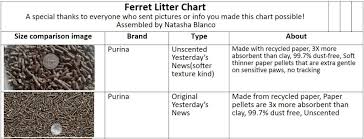 Ferret Litter Chart