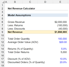 gross vs net revenue formula