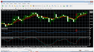 Learning Forex Strategies Usd Jpy 4 Hour Chart A Great