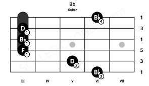 Scales-Chords.com gambar png