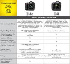 Hot Nikon Releases The Nikon D4s Planet5d Curated Digital