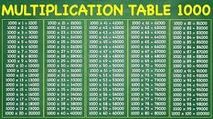 multiplication table 1000 you