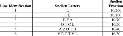 snellen chart used the test distance