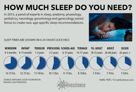 How Much Sleep You Need As You Age Infographic Live Science
