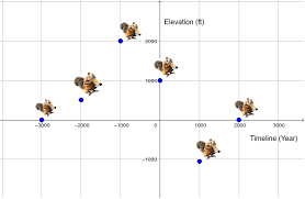 Elevation On Coordinate Plane Geogebra