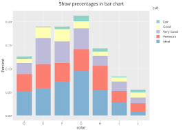 Stacked Bar Chart Percentage Python Www Bedowntowndaytona Com