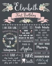 Free Download Birthday Chalkboard Sign Template And Tutorial Www