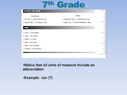 8th Grade Staar Math Reference Chart Www Bedowntowndaytona Com