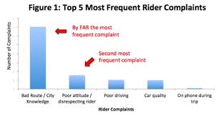 One of my rites of passage, as it were, into young adulthood was staying up late well, now, unfortunately, that world of real edifying and delightful late night entertainment is dead. Leaked Charts Show How Uber S Driver Rating System Works Business Insider