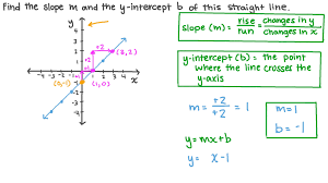 the slope and the 𝑦 intercept