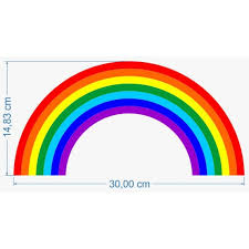 Wie ist die richtige reihenfolge der regenbogenfarben? Warum Sind Die Regenbogenfarben So Schlecht Gewahlt Kunst Farbe Malerei