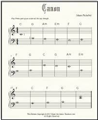 An easy way to know the names of the keys is by first of all observing the. Note Naming Worksheets First Steps In Reading Music Notes For Beginners