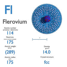 properties of flerovium element