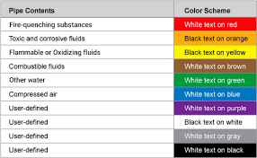 Ansi Pipe Marking Standards And Pipe Color Codes Quick