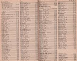 1969 Phone Book Logan Wv History And Nostalgia