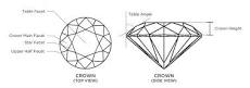 How Many Facets Should a Diamond Have for Top Brilliance