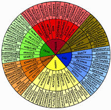 Circle Of Emotions Color Feelings Chart Emotion Chart