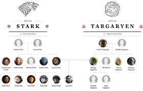The Definitive Guide To The Game Of Thrones Family Tree Time