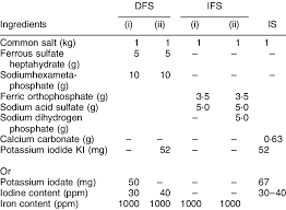 composition of fortified salts