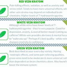 Kratom Strains Chart Colors And Effects