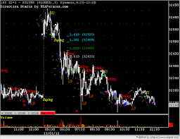 Silver Futures Trading Charts Commodity Charting Services